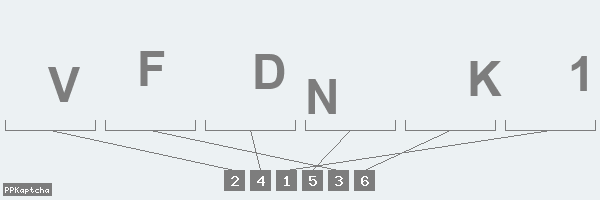 Код подтверждения