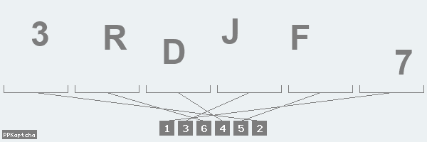 Код подтверждения