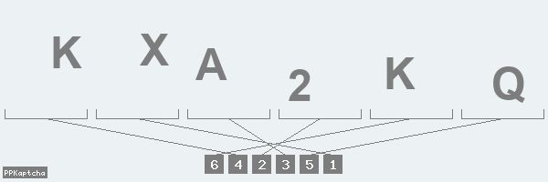 Код подтверждения