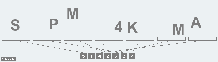 Код подтверждения