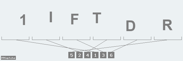 Код подтверждения