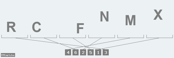 Код подтверждения