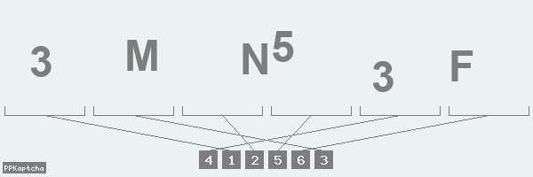 Код подтверждения