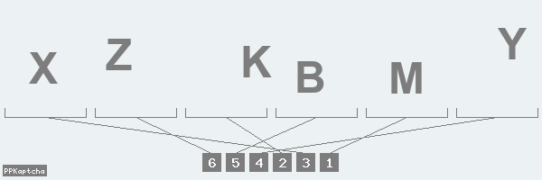 Код подтверждения