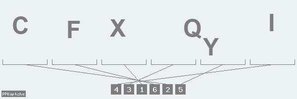 Код подтверждения
