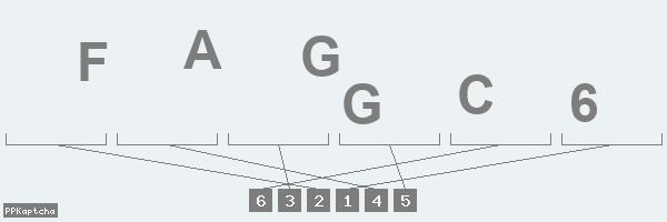 Код подтверждения