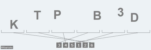 Код подтверждения