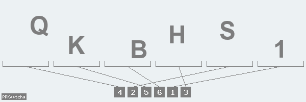 Код подтверждения