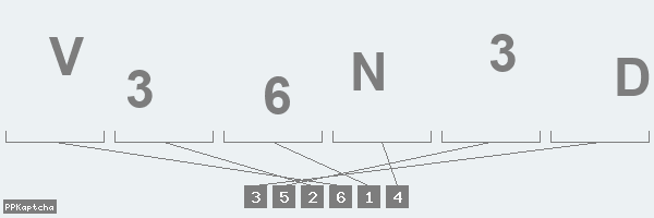 Код подтверждения