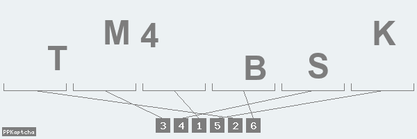 Код подтверждения