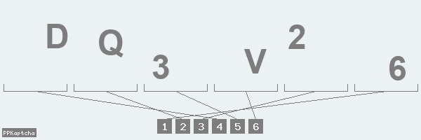 Код подтверждения