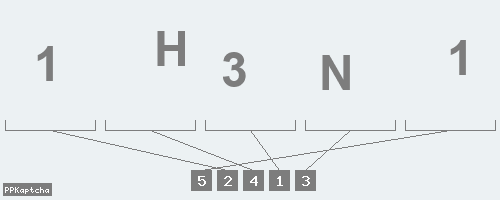 Код подтверждения