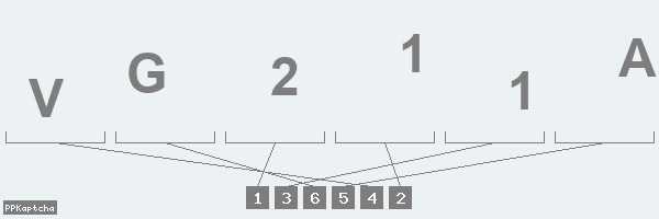 Код подтверждения