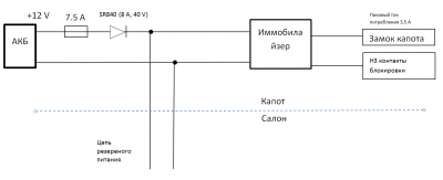 zamok