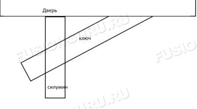 kluch